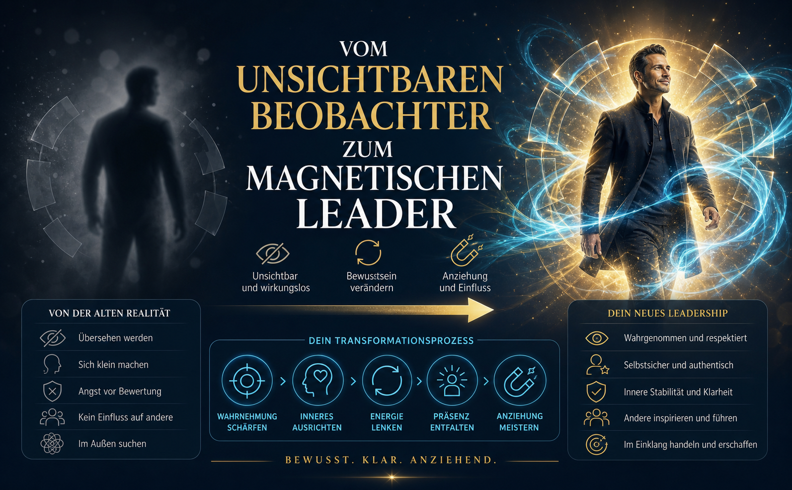 Eine weite, epische Szene im Stil eines hochwertigen A+ Content Banners. Links: Eine verschwommene, graue Silhouette einer Person im Schatten (symbolisiert Unsichtbarkeit). Rechts: Die gleiche Person tritt in ein strahlendes, goldenes Licht (#D4AF37) und wird von sanften, elektrisch-cyanfarbenen Energiewirbeln (#4CC9F0) umgeben. Der Hintergrund ist ein tiefes Nachtblau (#0B1622) mit dezenten Bokeh-Lichtern und Sternenstaub. Zentraler Text in hochwertiger Serif-Schrift: "VOM UNSICHTBAREN BEOBACHTER ZUM MAGNETISCHEN LEADER". Keine Bücher oder Cover.