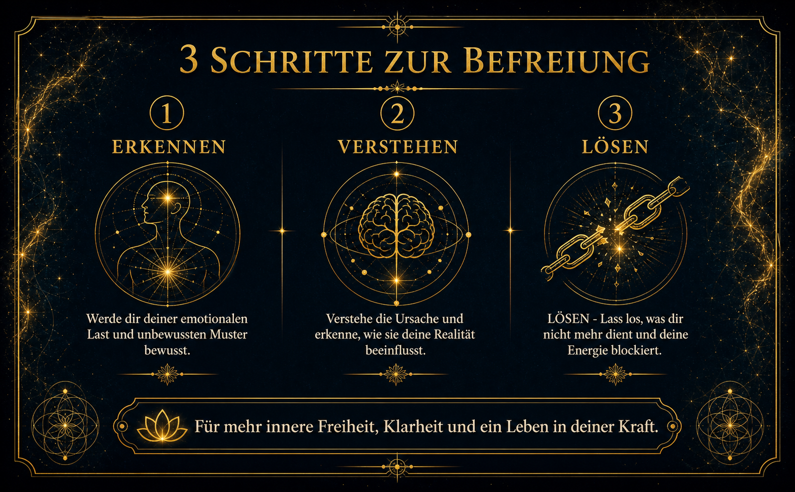 Kosmischer Hintergrund in tiefschwarz-blau (#050A14) mit feinen goldenen (#D4AF37) Linien der heiligen Geometrie. Eine abstrakte, leuchtend goldene Silhouette eines Menschen, der energetische Fesseln aus Licht sprengt und nach oben schwebt, umgeben von schwebenden Lichtpartikeln (Orbs). Stil: Mystisch, transzendent, minimalistische Gold-Line-Art. Zentraler Text in eleganter Serifenschrift (weiß/gold): "Von der emotionalen Last zur grenzenlosen Freiheit". Keine Bücher.